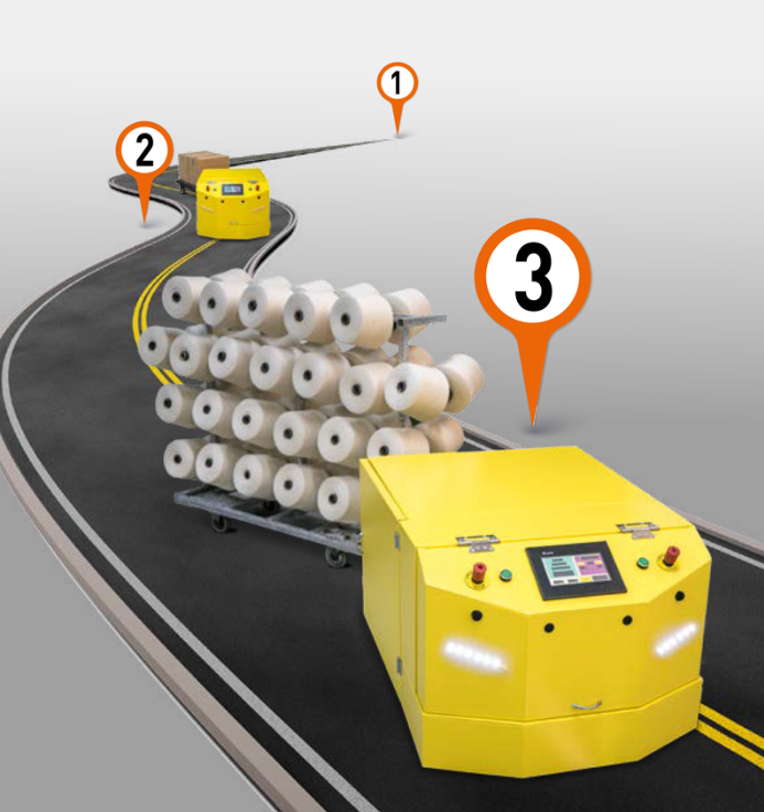 101 AGV Kullanım Avantajları